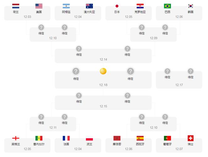 世界杯16进8淘汰赛预测