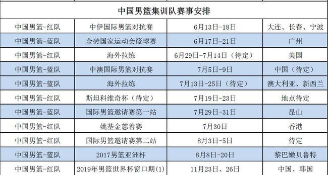 中国男篮亚洲杯赛程时间
