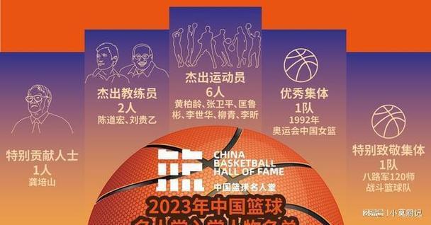 中国篮球名人堂16人名单公布