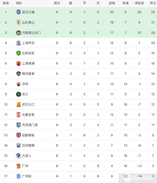 中超足球队最新排名表