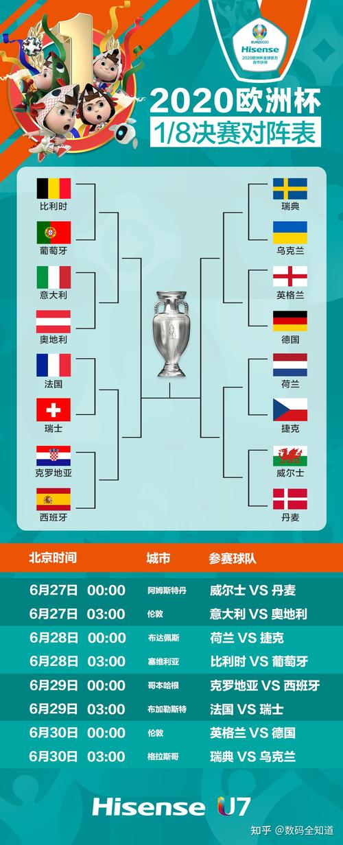欧洲杯赛程2021赛程表比分