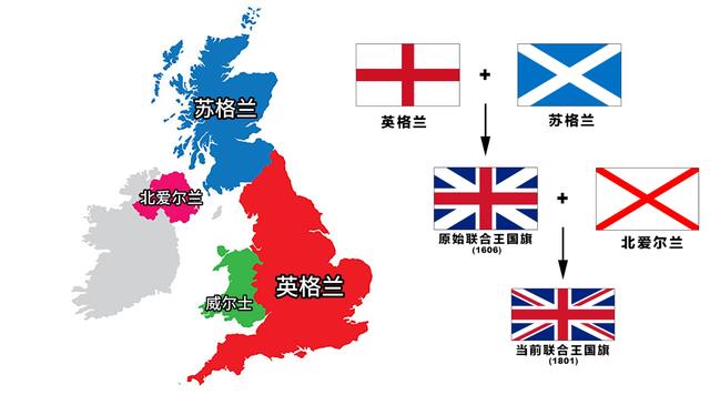 英格兰苏格兰合并
