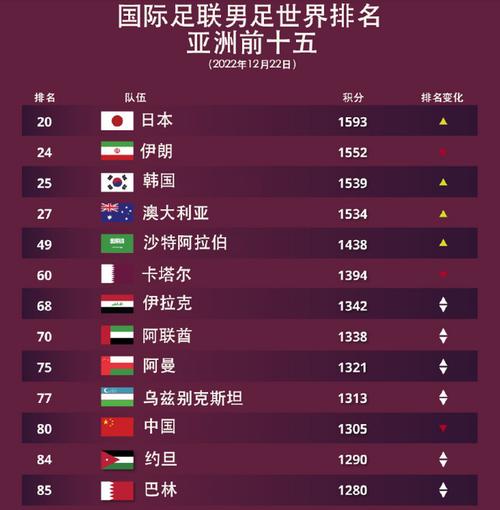 足球亚洲排名一览表最新