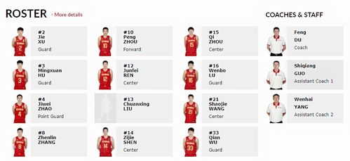 2012中国男篮成员名字