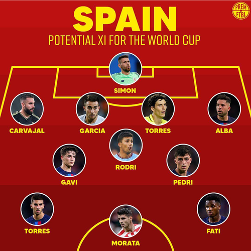 2012欧洲杯西班牙阵容站位