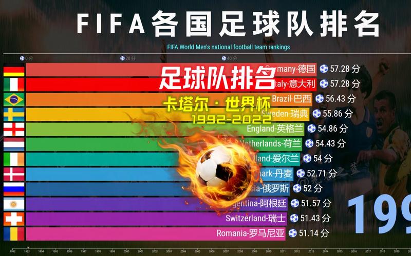 FIFA最新排名